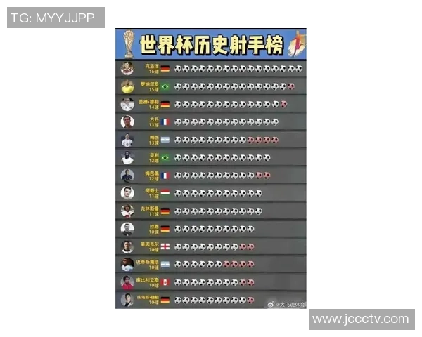 全球足球明星数据大揭秘:从进球数到助攻榜,盘点现役球员精彩表现